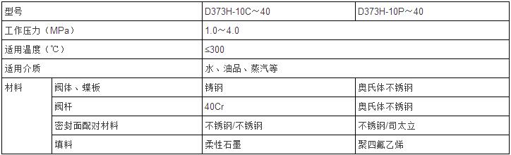 手動不銹鋼對夾硬密封蝶閥性能參數(shù)表 手動不銹鋼對夾硬密封蝶閥性能參數(shù)表